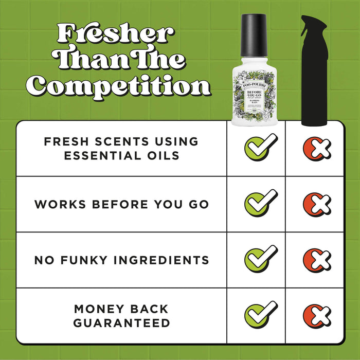 Bamboo Rain | Poo~Pourri