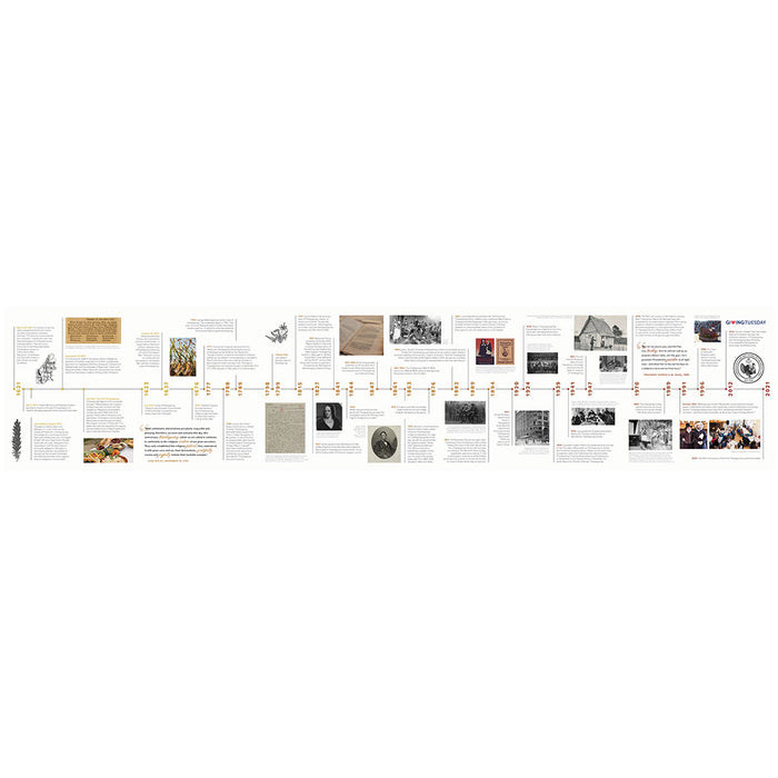 Giant Thanksgiving Timeline Poster