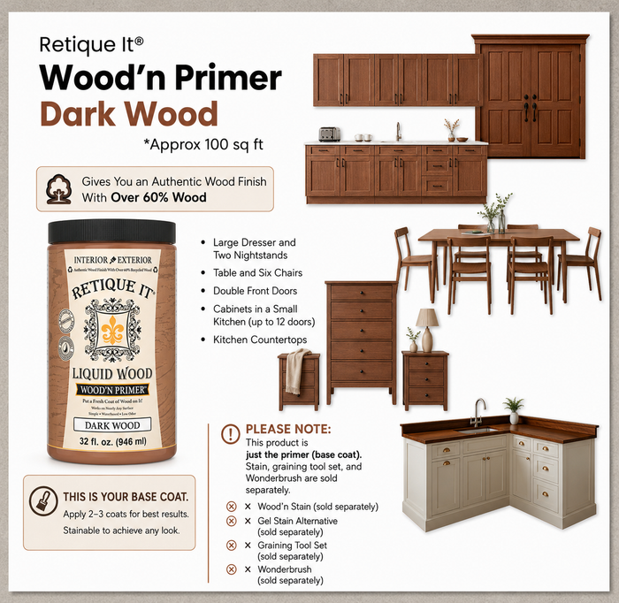 Retique It® Dark Wood Wood’n Primer infographic showing coverage, base-coat details, and project examples.