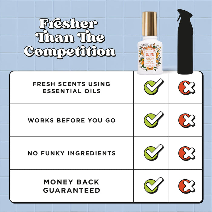 Mandarin Mimosa | Poo~Pourri