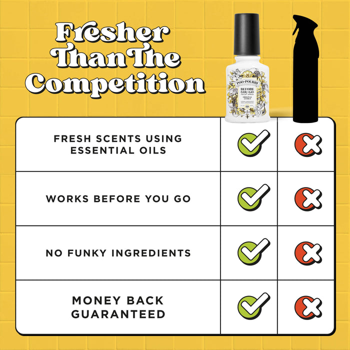 Original Citrus | Poo~Pourri