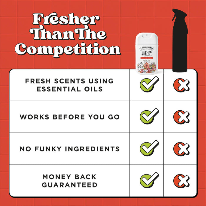 Tropical Hibiscus | Poo~Pourri  Pocket Sprayer